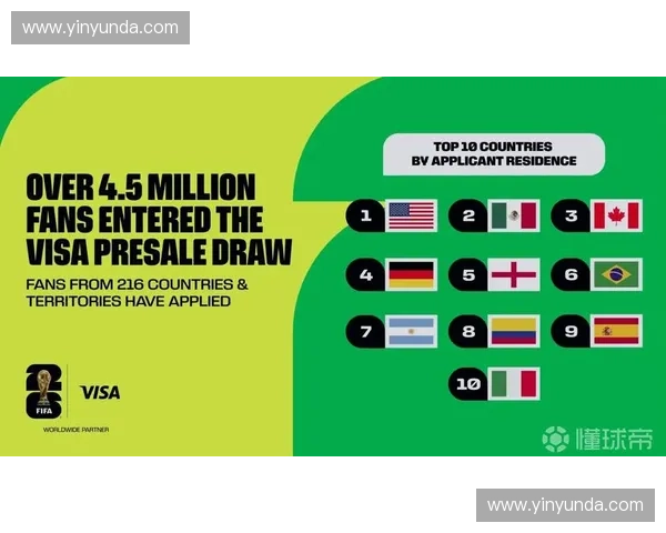 2026年FIFA世界杯赛程公布 全球足坛瞩目赛事即将上演 2026年FIFA世界杯赛程公布 全球足坛瞩目赛事即将上演